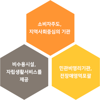 이미지명