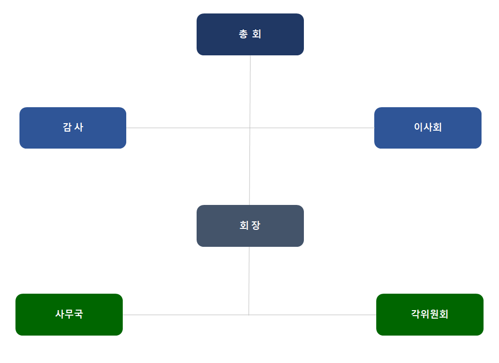 이미지명